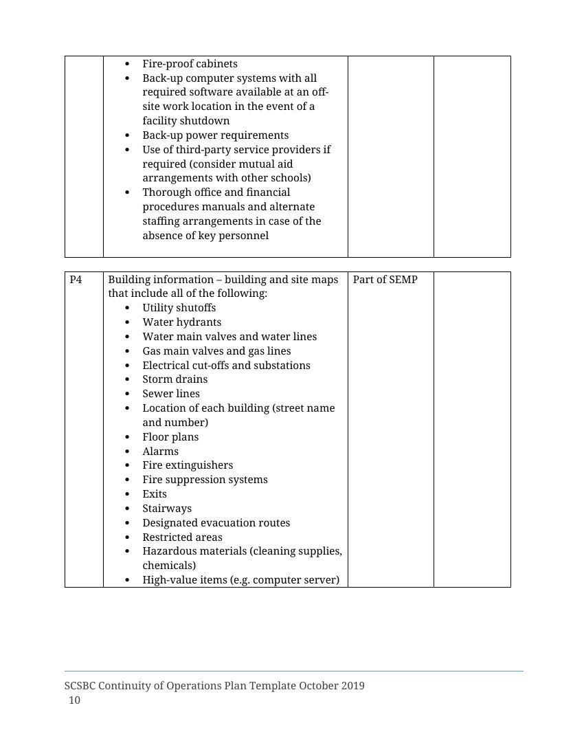 SCSBC DRP Template Oct 2019 Draft 2